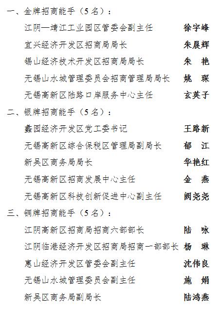 无锡2021四季度重大项目,无锡放大招