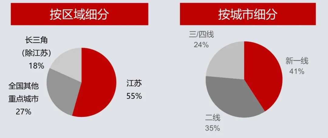 弘阳递给苏州一张新城市名片:堪比2020版拙政园