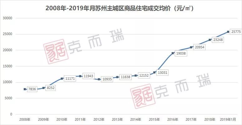 弘阳递给苏州一张新城市名片:堪比2020版拙政园