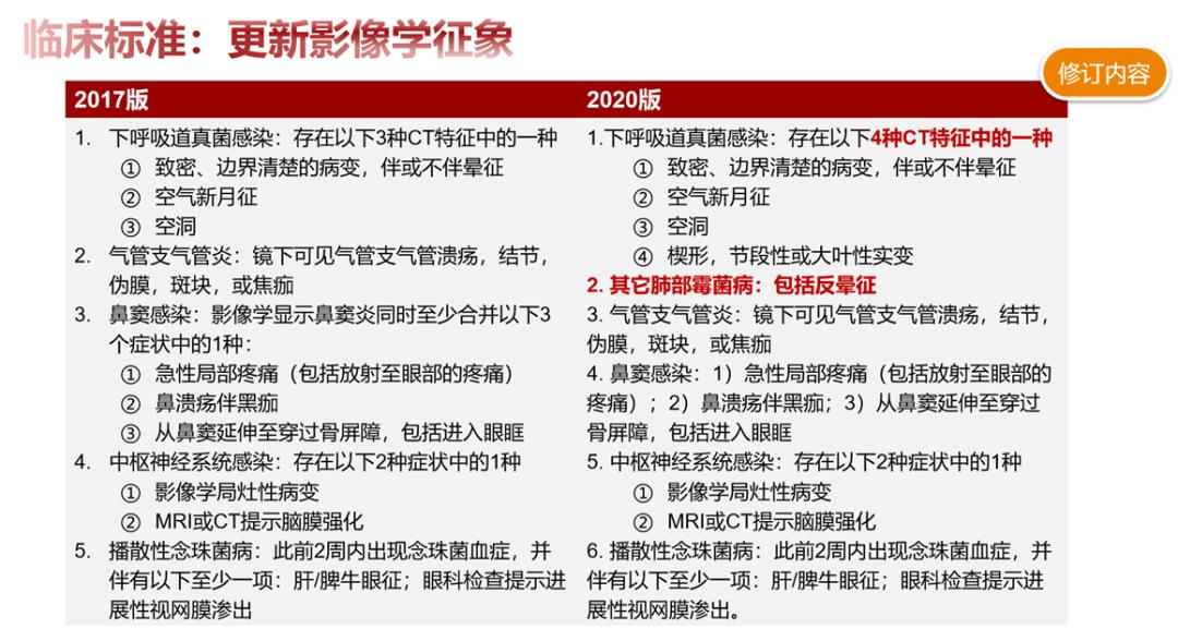 血液病真菌感染指南,血液病真菌感染治疗策略