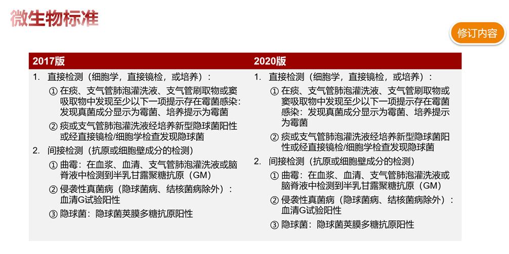 血液病真菌感染指南,血液病真菌感染治疗策略