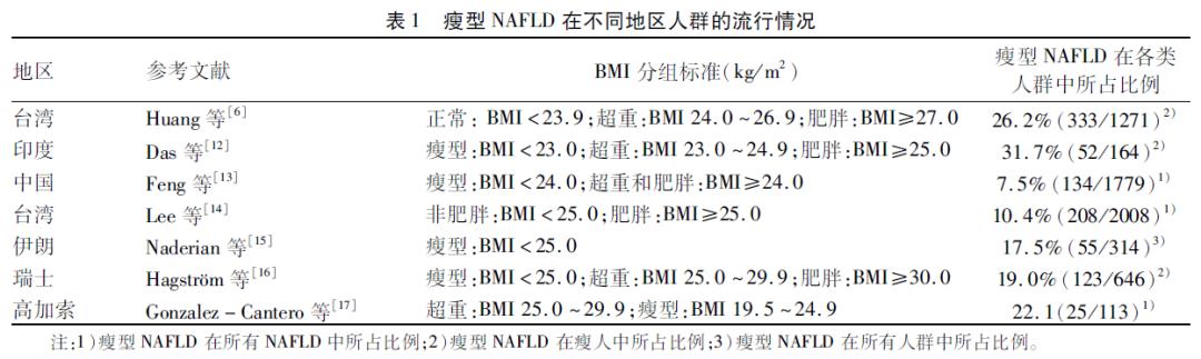 脂肪性肝病临床表现,非酒精脂肪性肝病治疗指南