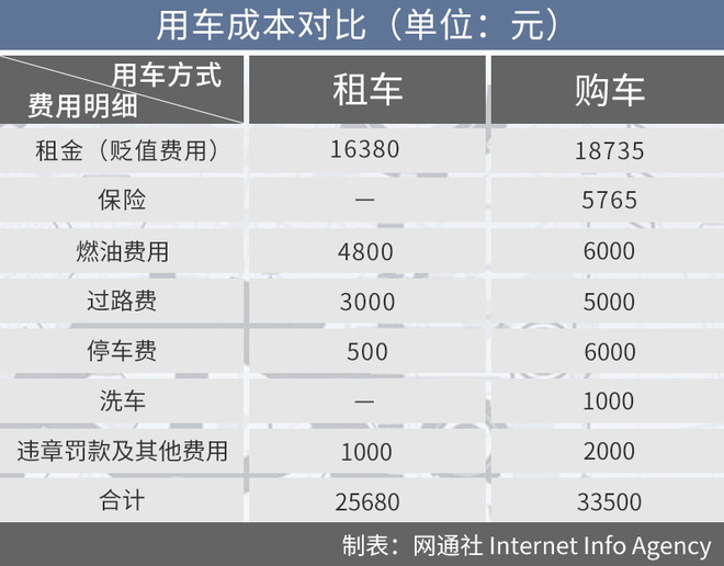 疫情时期租车行业如何发展,后疫情时代租车行业发展