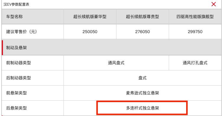 中国汽车市场的底层骗局,车市最真实现状