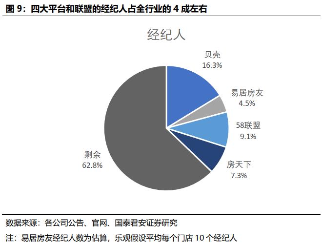 贝壳找房每天成交数据是真的吗,国君研产业观察