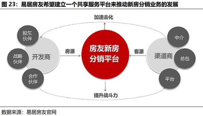 贝壳找房每天成交数据是真的吗,国君研产业观察