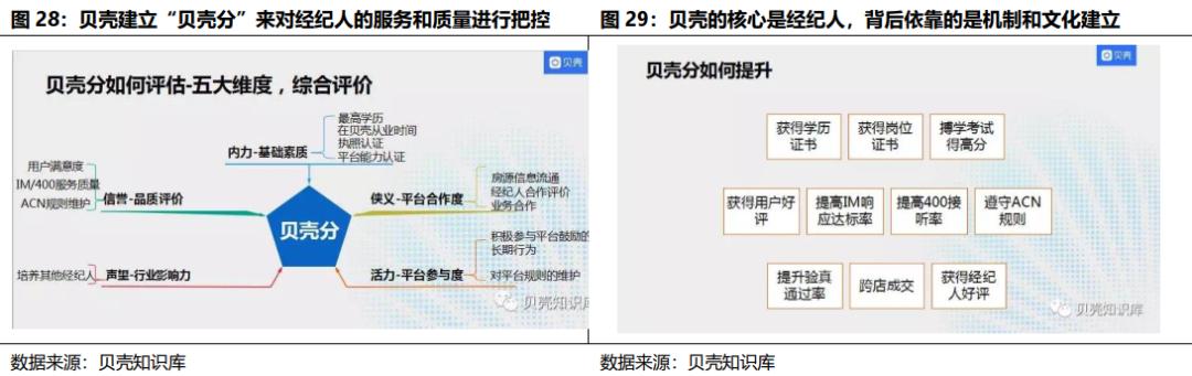 贝壳找房每天成交数据是真的吗,国君研产业观察