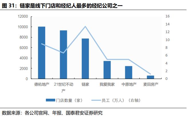 贝壳找房每天成交数据是真的吗,国君研产业观察