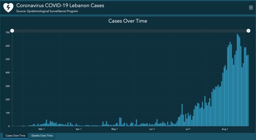 要生命还是要经济,要生命