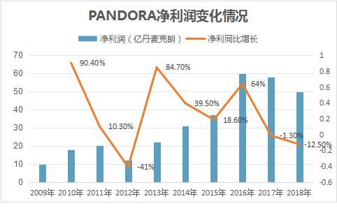 施华洛世奇天鹅向左还是向右,施华洛世奇天鹅珍珠