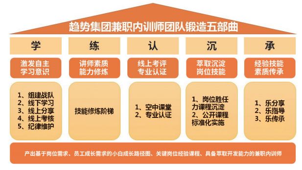 如何成为更受欢迎的内训师,内训师最难的是什么