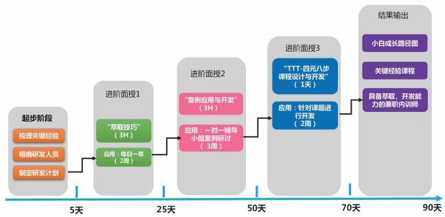 如何成为更受欢迎的内训师,内训师最难的是什么
