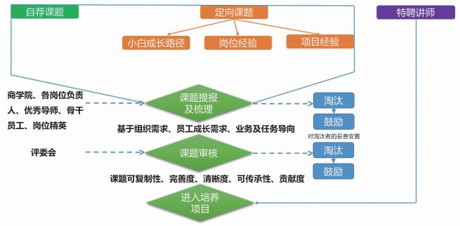 如何成为更受欢迎的内训师,内训师最难的是什么