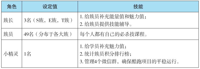 如何成为更受欢迎的内训师,内训师最难的是什么