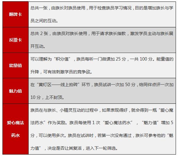 如何成为更受欢迎的内训师,内训师最难的是什么