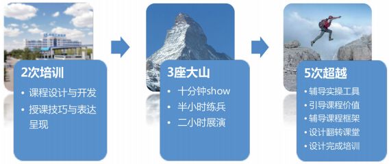 如何成为更受欢迎的内训师,内训师最难的是什么