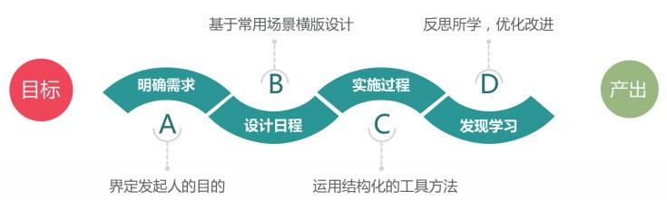 如何成为更受欢迎的内训师,内训师最难的是什么
