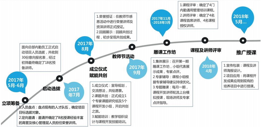 如何成为更受欢迎的内训师,内训师最难的是什么
