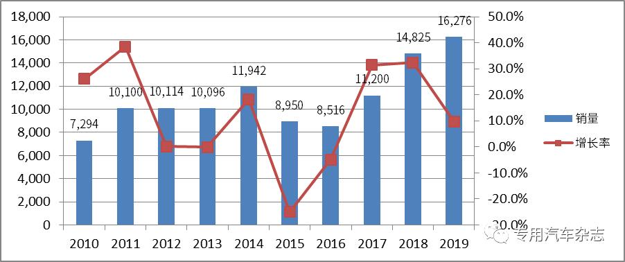 独家｜随车起重市场增长迅速行业竞争呈现新变化,上