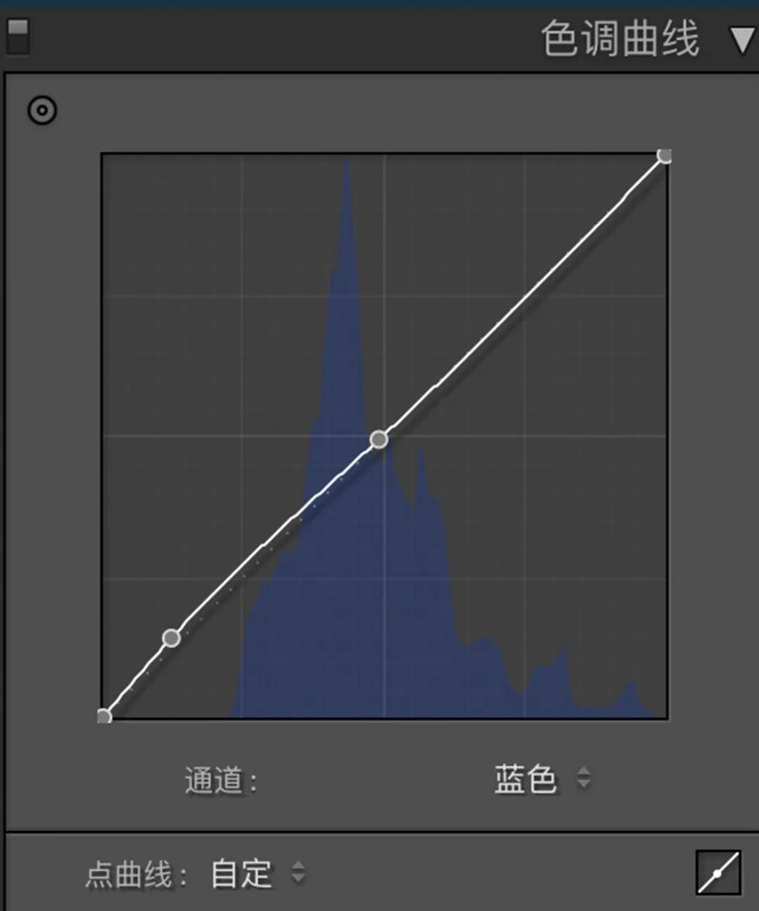 买不起胶片相机,买不起数码相机买个胶片相机