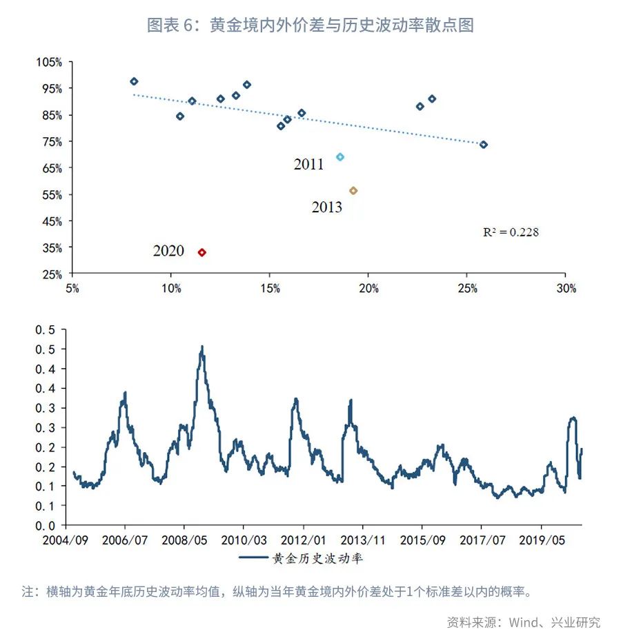 黄金交易价格一样吗,深度推荐黄金境内外价差交易指南