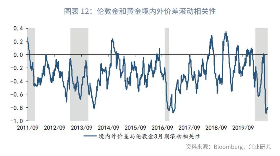 黄金交易价格一样吗,深度推荐黄金境内外价差交易指南