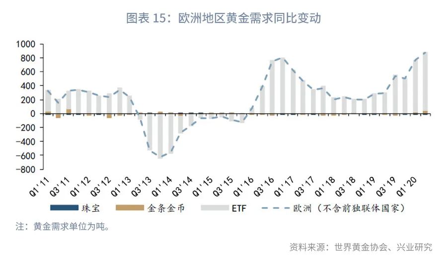 黄金交易价格一样吗,深度推荐黄金境内外价差交易指南