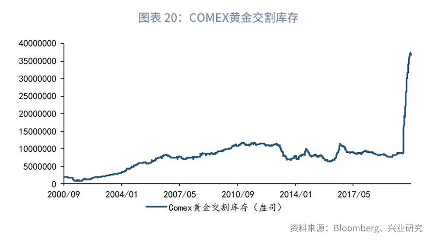 黄金交易价格一样吗,深度推荐黄金境内外价差交易指南