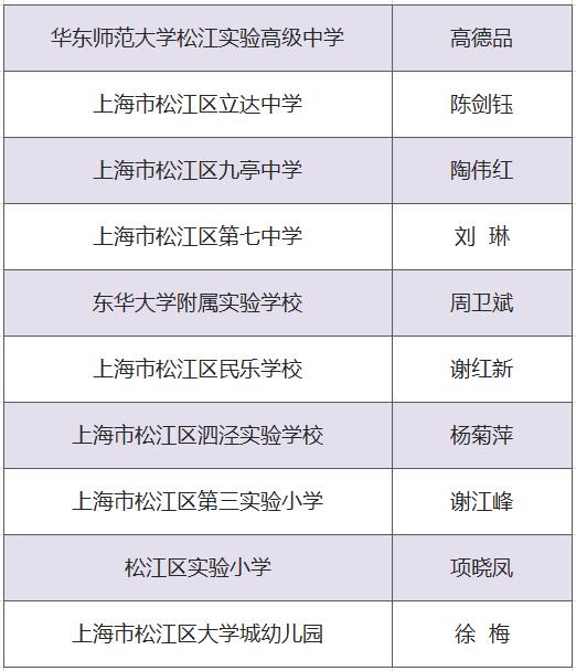 松江这些优秀教师获表彰！有你认识的吗？为他们点赞！