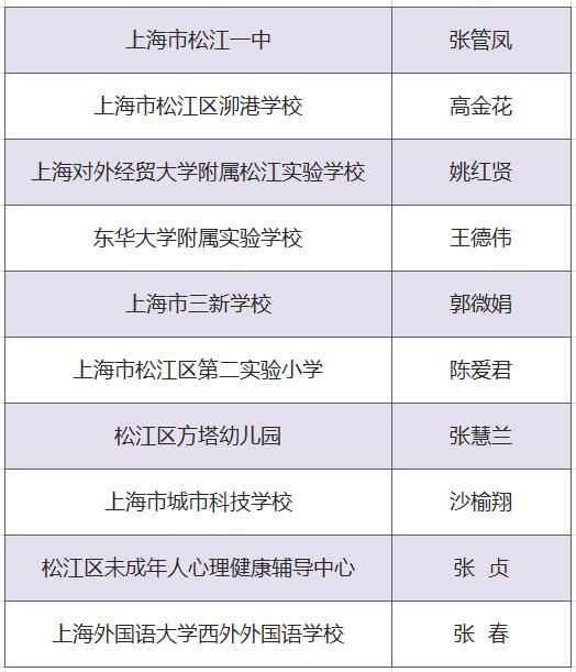 松江这些优秀教师获表彰！有你认识的吗？为他们点赞！