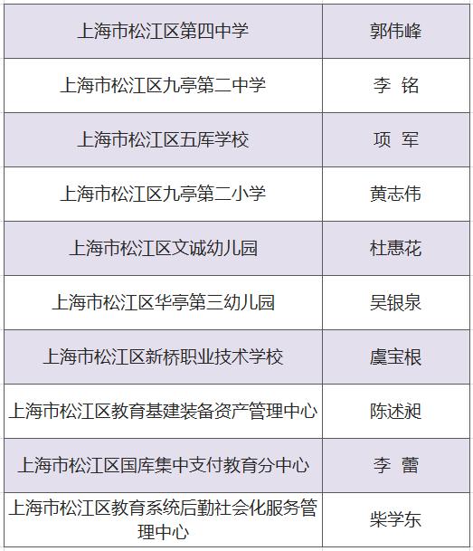 松江这些优秀教师获表彰！有你认识的吗？为他们点赞！