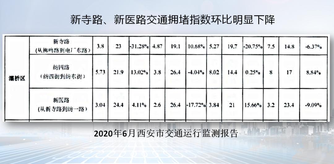迎战返程高峰交警护航保通畅,缓堵保畅贡井交警严管易拥堵路段