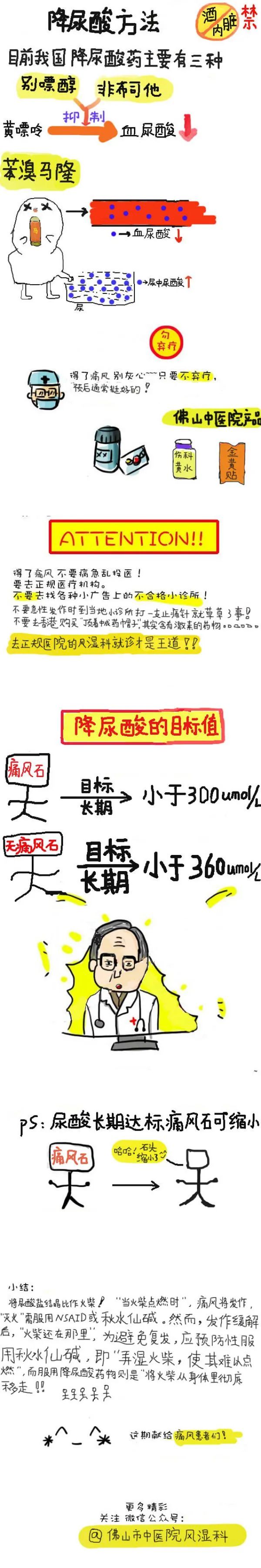 【优秀作品7】收货满满的一天，从这些科普作品开始~