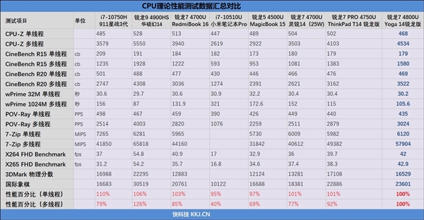 轻薄本锐龙版,轻薄本thinkpadyoga