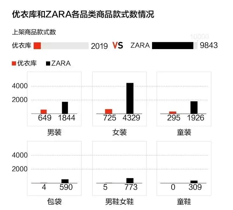日本高收入者买优衣库的背后,越有钱越爱买优衣库