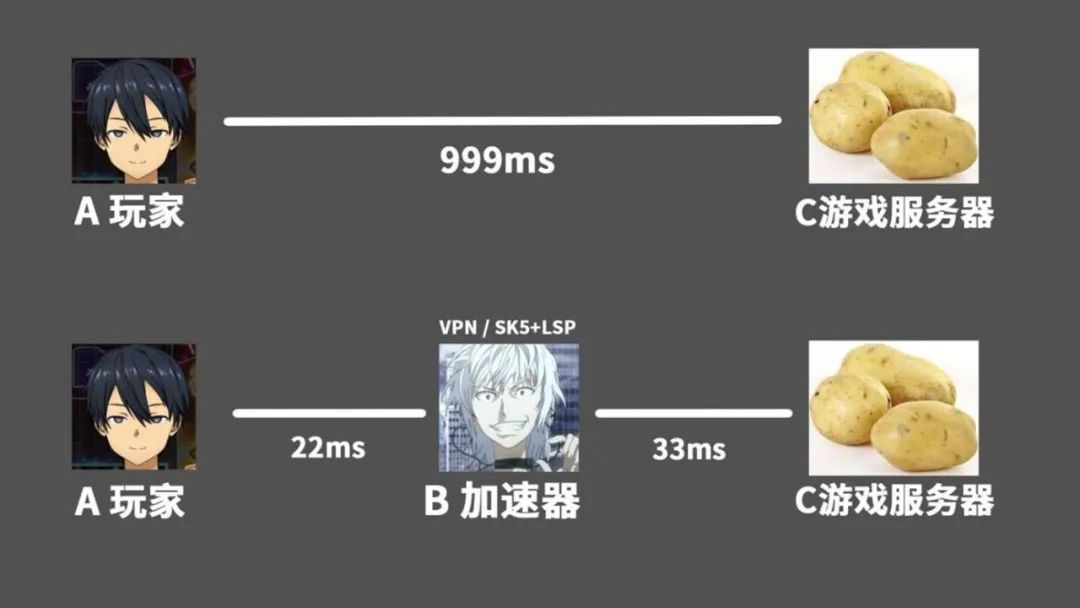 修复lsp和dns,重置dns修复lsp