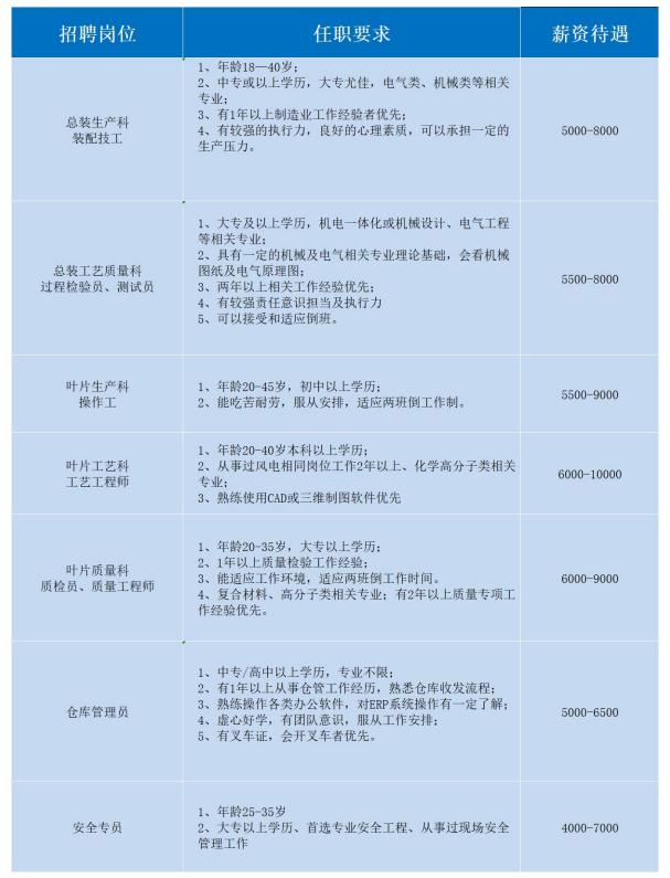 近期信阳大企业招聘,信阳市企业招聘查询