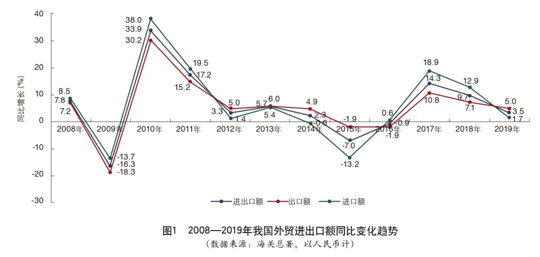 外贸业生存现状,外贸企业今年现状