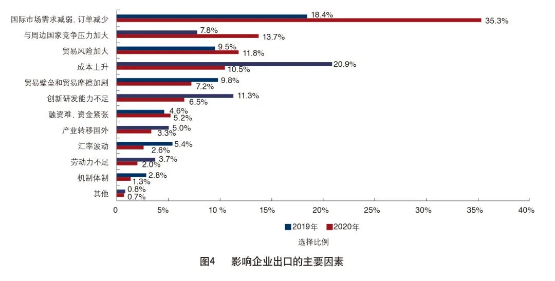 外贸业生存现状,外贸企业今年现状