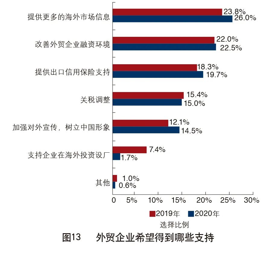 外贸业生存现状,外贸企业今年现状