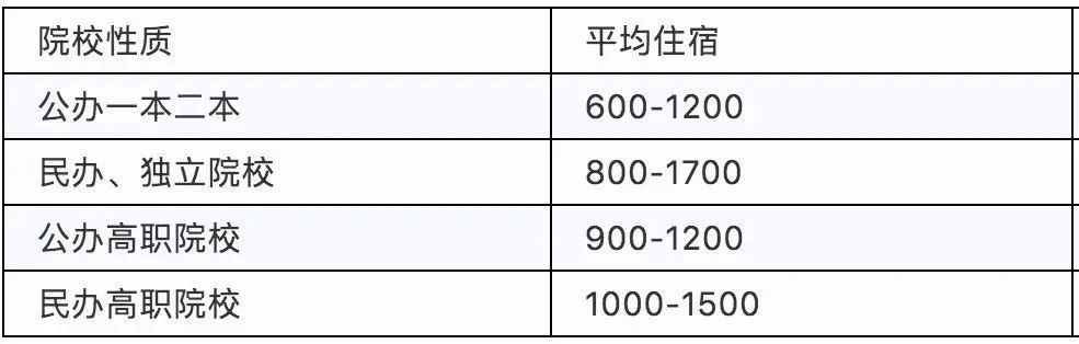 大数据！大学到底要花多少钱？各地月均生活费竟差这么多……