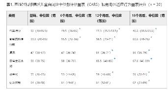 程洪斌干细胞移植自闭症,干细胞尖端研究成果