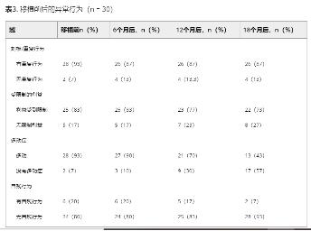 程洪斌干细胞移植自闭症,干细胞尖端研究成果