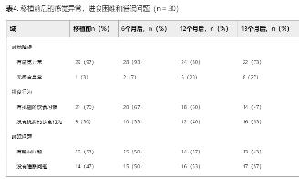 程洪斌干细胞移植自闭症,干细胞尖端研究成果