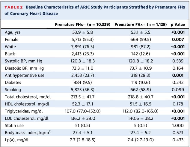 先天性心脏病风险,遗传性的脂蛋白a高可以降下来吗