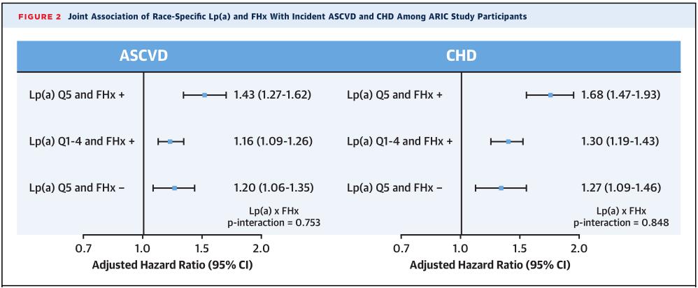先天性心脏病风险,遗传性的脂蛋白a高可以降下来吗