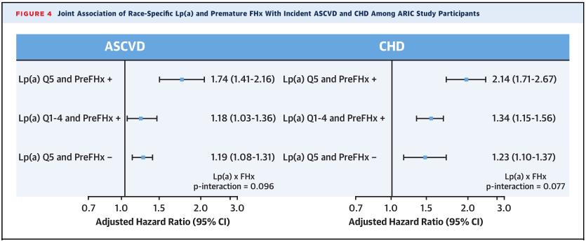 先天性心脏病风险,遗传性的脂蛋白a高可以降下来吗