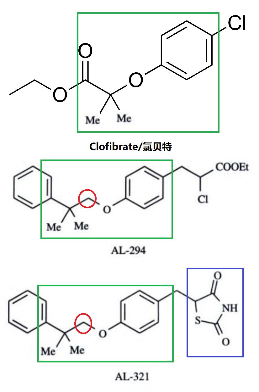 拓哥看药厂：Novartis/诺华,九十九2001年年报49Pharma研发布局和策略：1CM领域糖尿病专题21