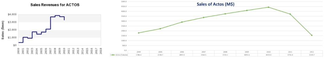 拓哥看药厂：Novartis/诺华,九十九2001年年报49Pharma研发布局和策略：1CM领域糖尿病专题21