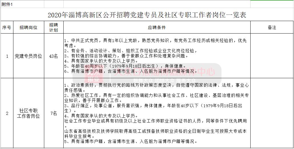 淄博市教育局招聘紧缺人才待遇,淄博市基层人才专项招聘待遇